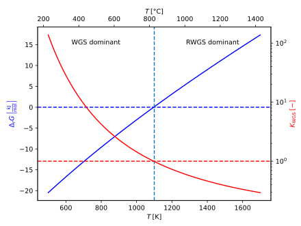 K_dGr_WGS.svg.png